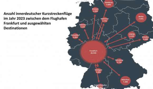 Reduzierung der Inlandsflüge und der Kurzstreckenflüge